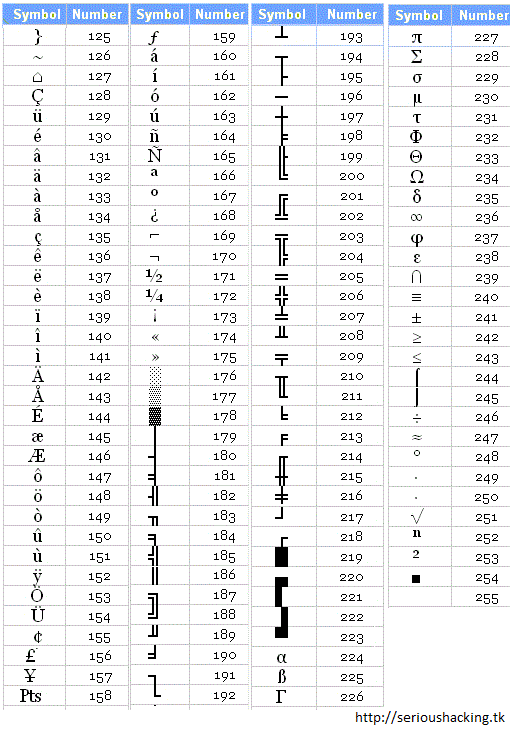 Таблица Альт кодов полная. Альт коды для виндовс. Символы комбинации с alt. Знаки виндовс через Альт.