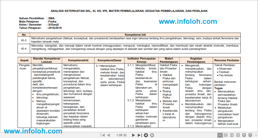 Standar Kompetensi Lulusan / SKL Fisika Kelas 10 K13 Terbaru - InfoLoh.com