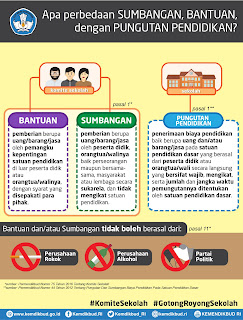 Komite Sekolah adalah  , Fungsi dan Peran serta Komite Sekolah