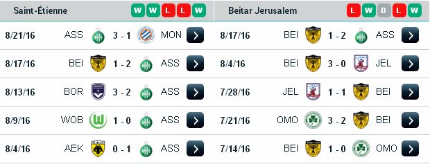 Soi kèo nhận định St.Etienne vs Beitar (02h05 ngày 26/8) St