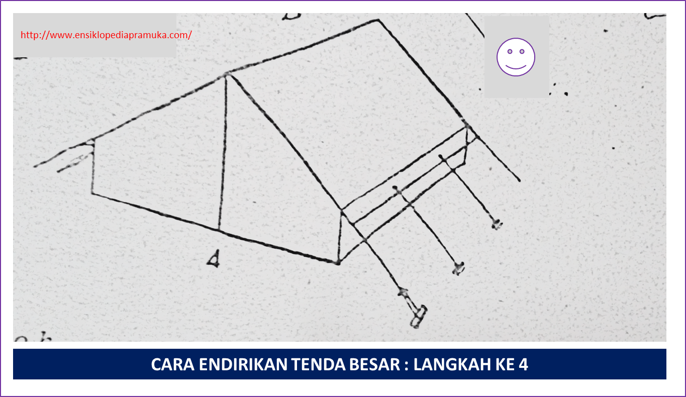 Berkemah : Cara Mendirikan Tenda Pramuka