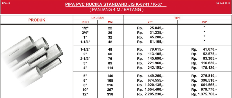 PIPA PVC & PLUMBING PRODUK: PIPA PVC RUCIKA