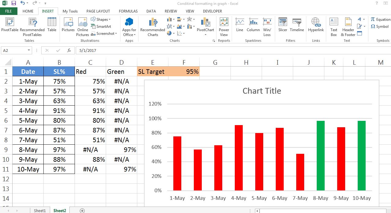 Formatting Charts In Excel