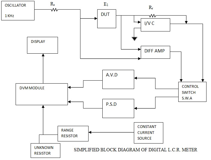 Digital LCR Meter Block Diagram and Working Electronics