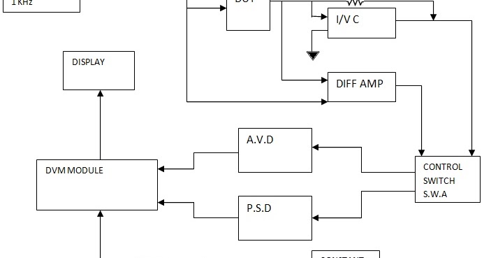 Digital LCR Meter Block Diagram and Working - Electronics and