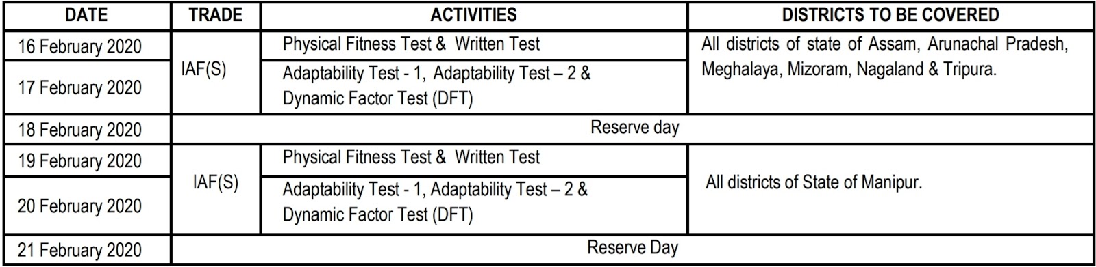 air force station borjhar
