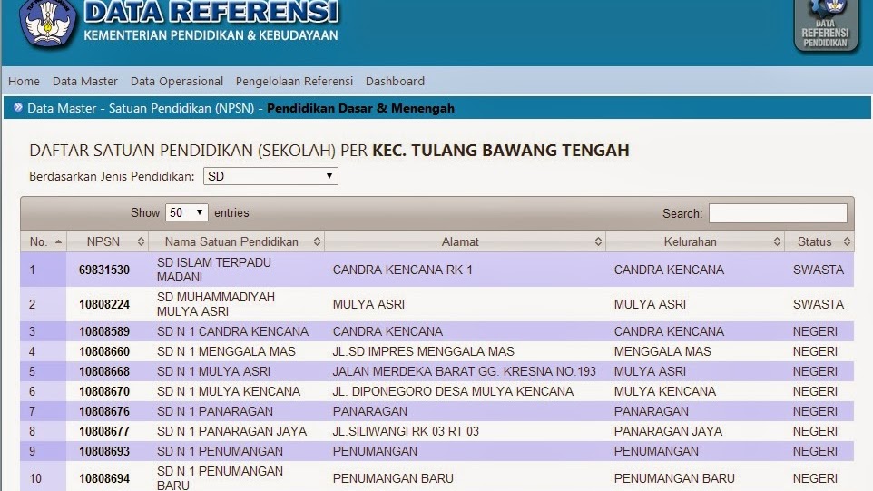 Arti Dari Npsn Rajin Belajar