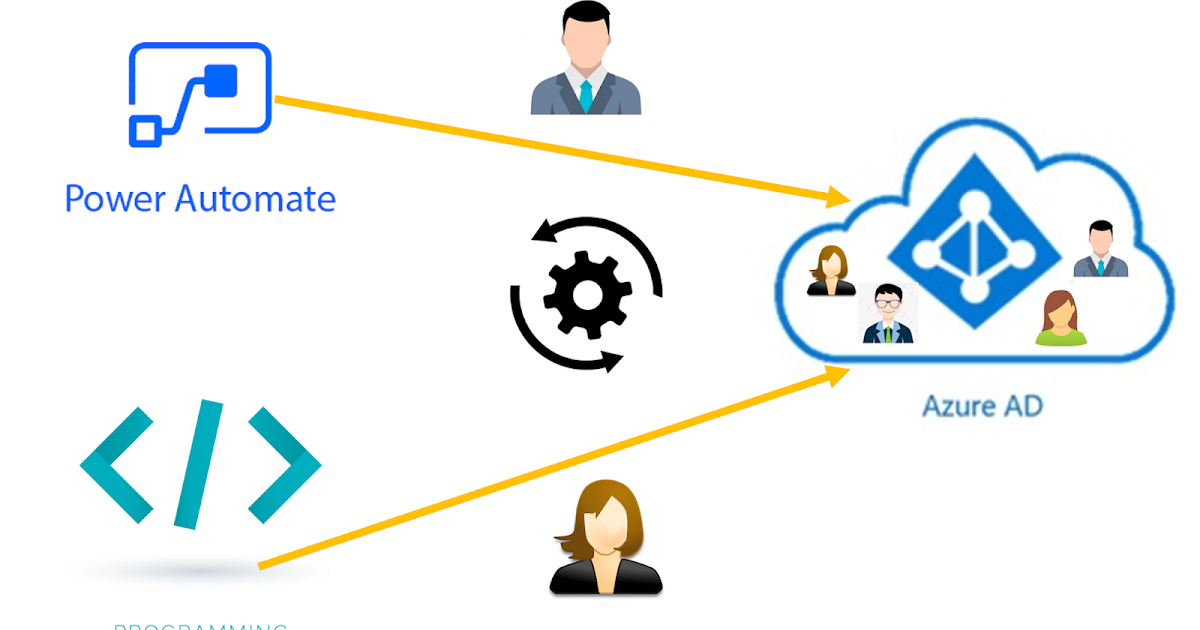 Arpit's Dynamics 365 Blog Add Guest Users in Azure Active Directory