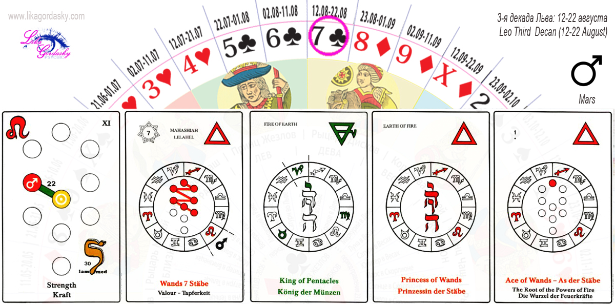 управители планет управители планет. декады львов. декады знаков гороскопа. знаки зодиака декады таро. декады знаков зодиака.