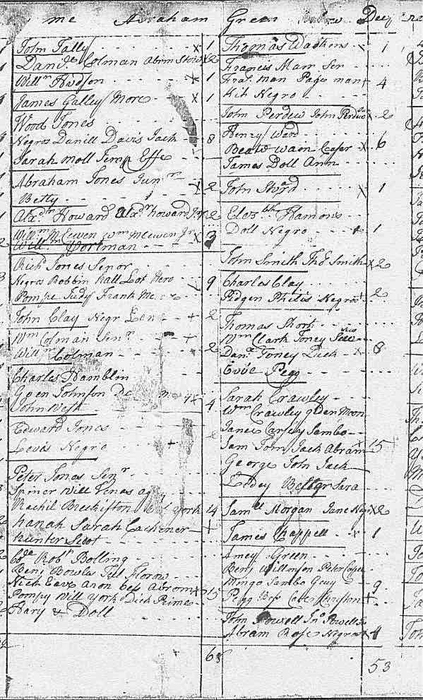 The PARDUE FAMILY of COLONIAL VIRGINIA and NORTH CAROLINA 1747 Amelia County Virginia Tithables