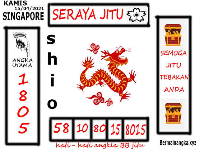 PREDIKSI SGP YOHII