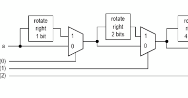 Barrel Shifter VHDL Code with diagram to learn