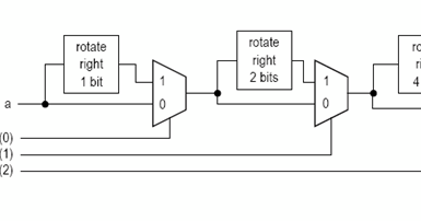 32 Bit Barrel Shifter Circuit Diagram