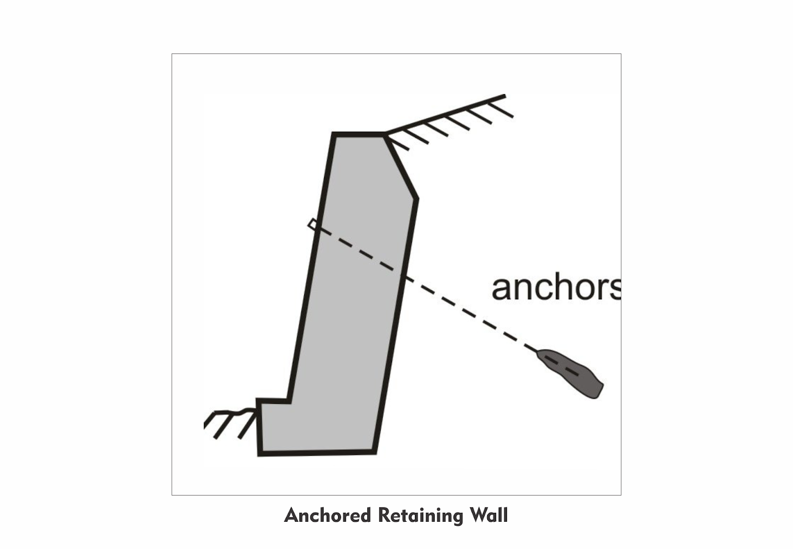 Anchored Retaining Wall