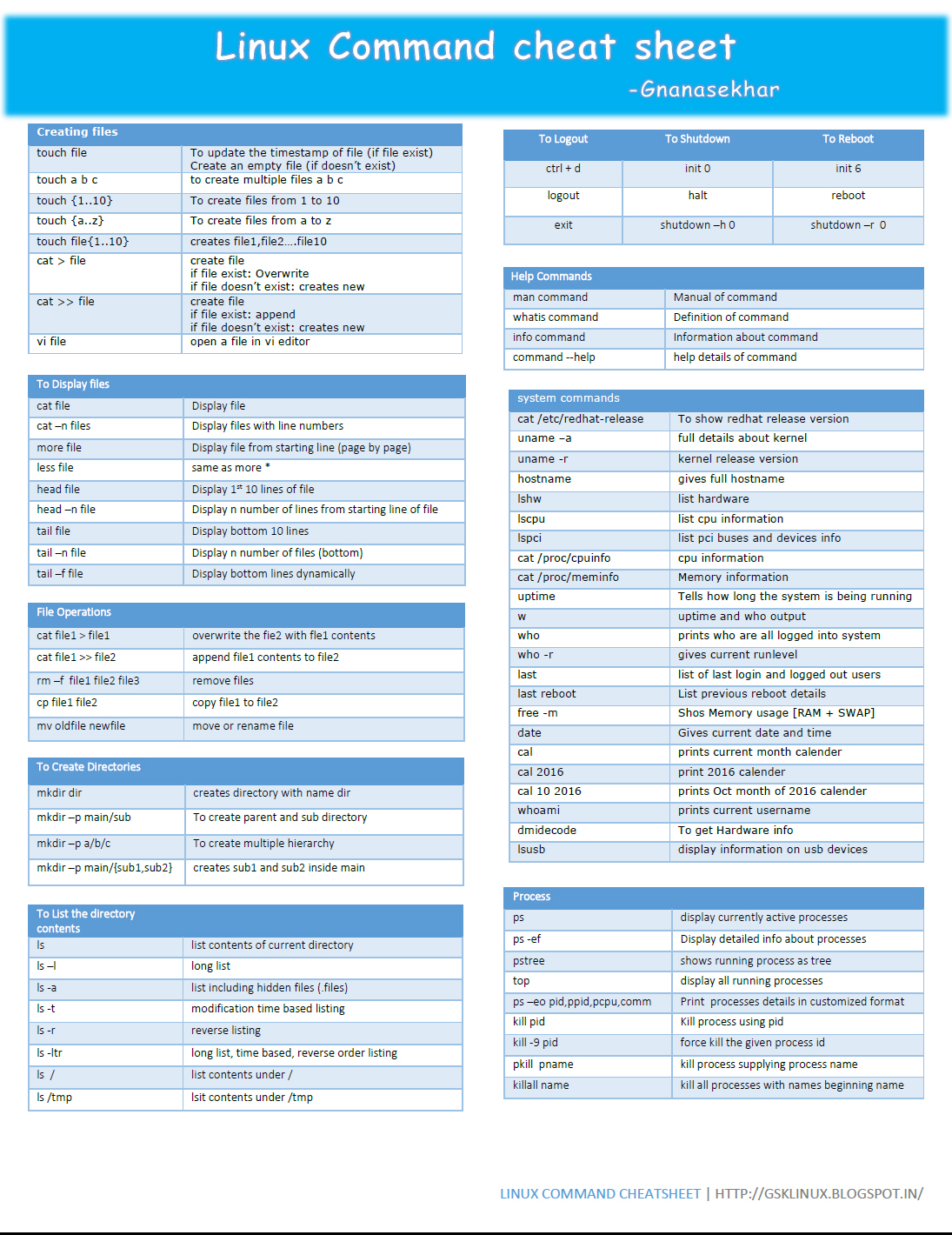 Linux Commands Cheat Sheets In Linux Cheat Sheets My Xxx Hot Girl