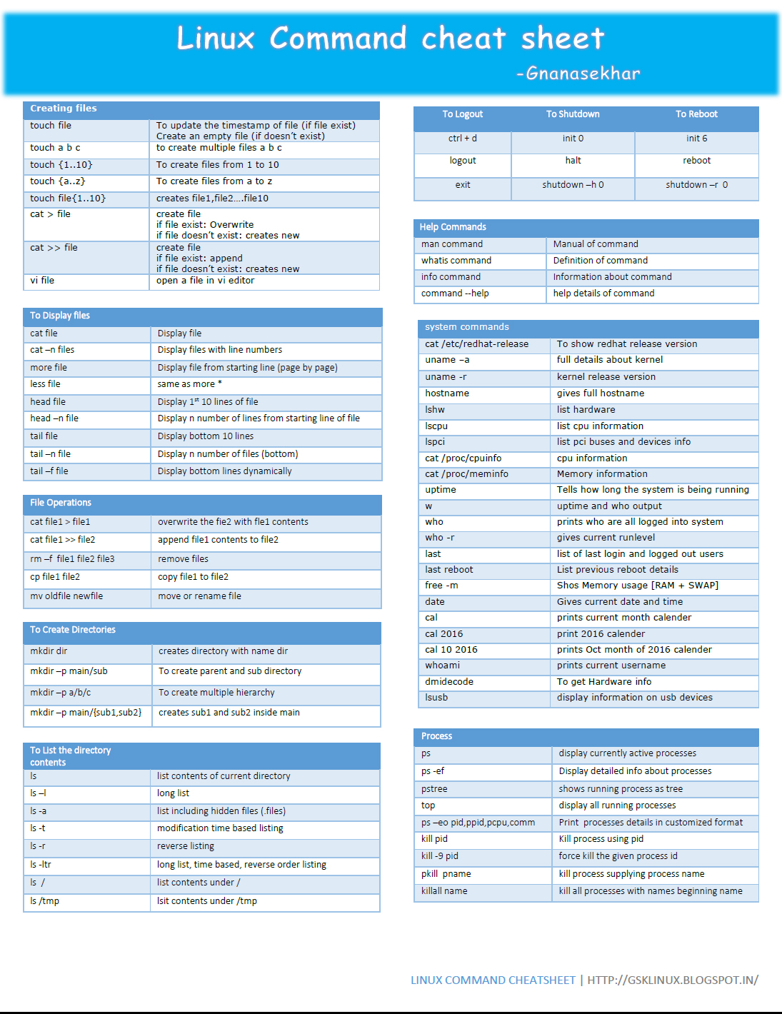 redhat linux command cheat sheet