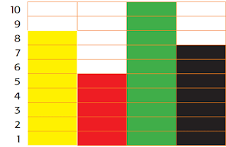 Gambar berikut menunjukkan jumlah siswa sesuai warna yang digemari www.simplenews.me