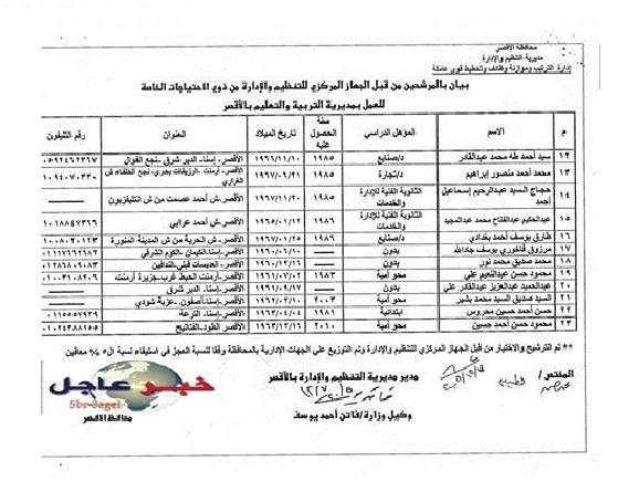 بالاسماء نتيجة مسابقة التنظيم والادارة لتعيين 5000 موظف من متحدى الاعاقة بالمحافظات بالاسماء نتيجة مسابقة التنظيم والادارة لتعيين 5000 موظف من متحدى الاعاقة بالمحافظات