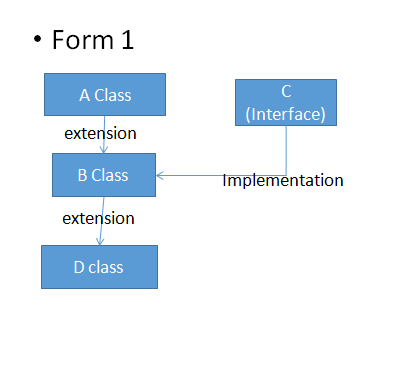 Interface program figure no: 1