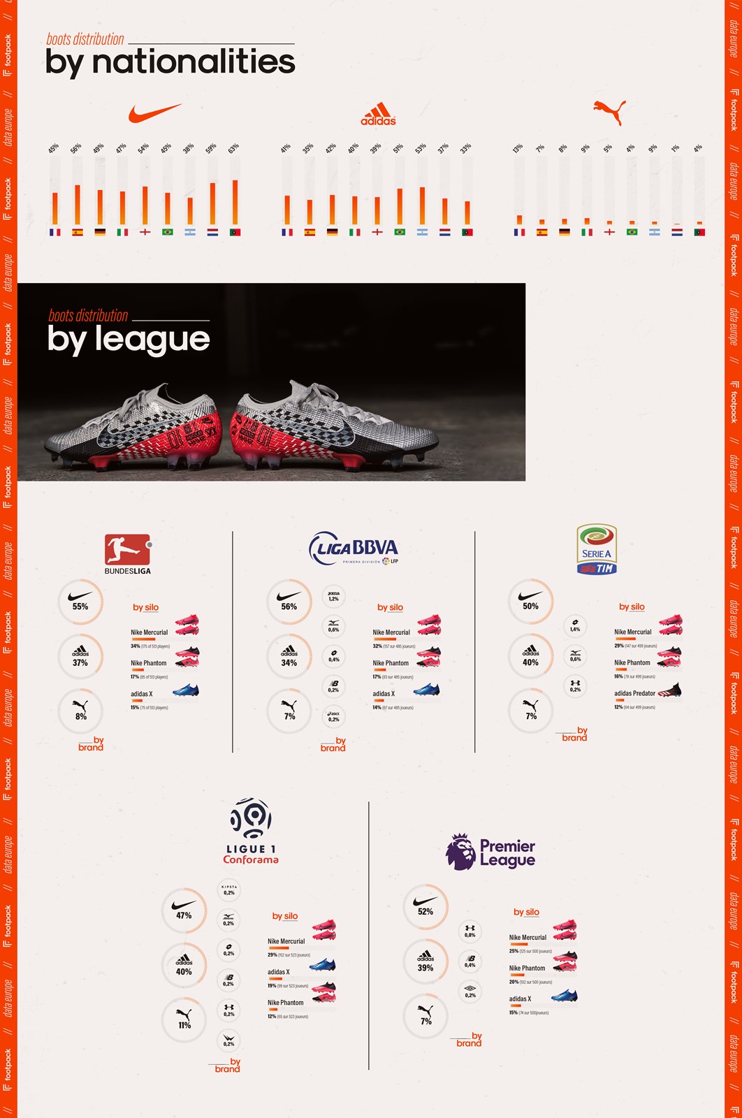Adidas/Nike football boots made by other companies : r/midjourney