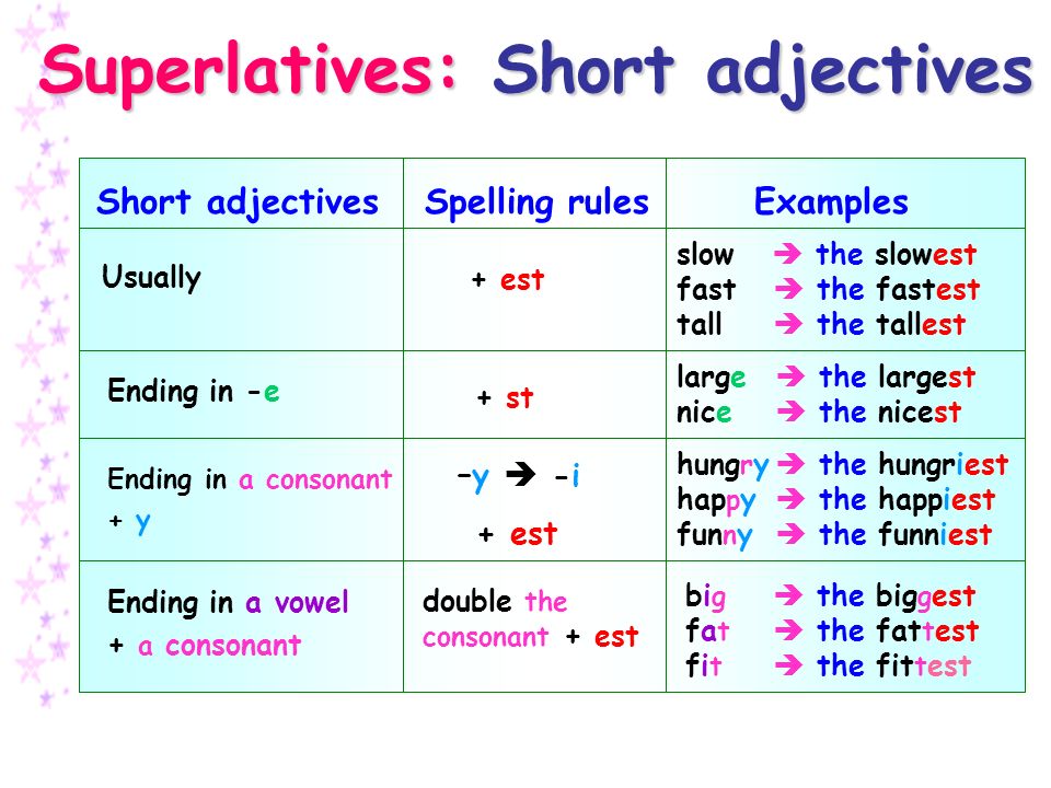 The English Blog 6TH GRADE GEOGRAPHICAL WONDERS the-english-blog-6th-grade-geographical-wonders