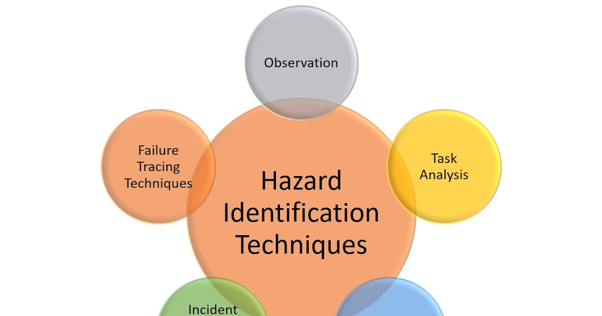 Hazard Identification Method HSE Institute