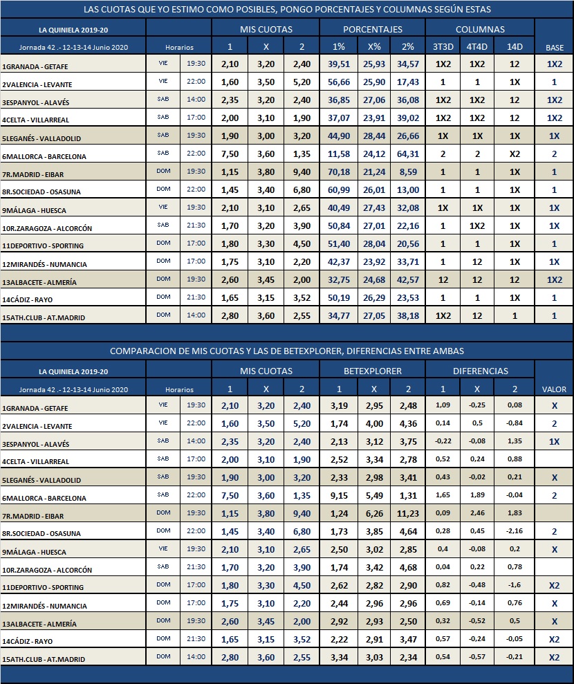 1X2 La Jornada QUINIELA JORNADA 42;