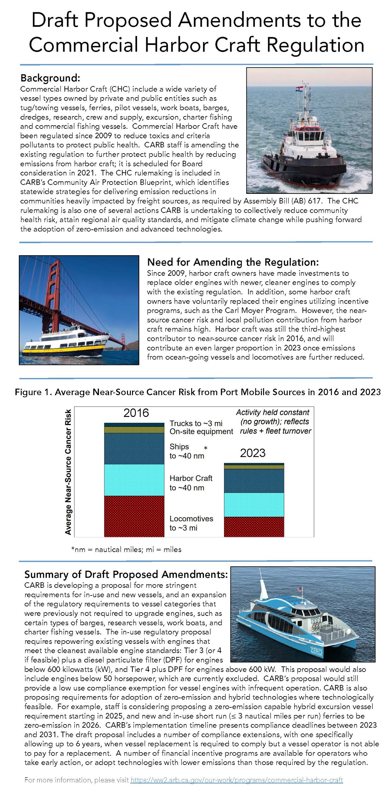 Draft Proposed Amendments to the Commercial Harbor Craft Regulation