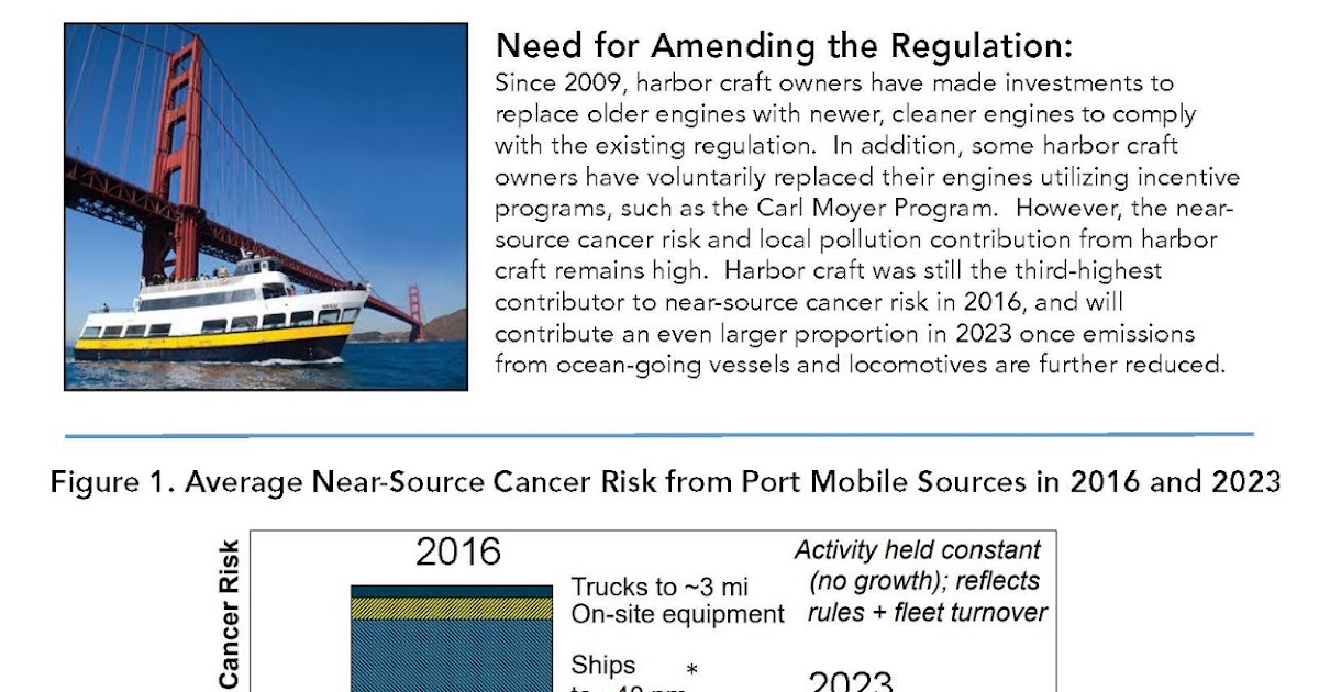 Draft Proposed Amendments to the Commercial Harbor Craft Regulation