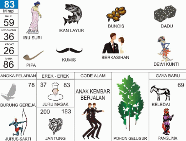 Angka Mimpi Pengembara 2d 3d 4d Bergambar Dalam Buku Mimpi Buku Mimpi Bergambar Angka Mimpi Pengembara 2d 3d 4d Bergambar Dalam Buku Mimpi Buku Mimpi Bergambar