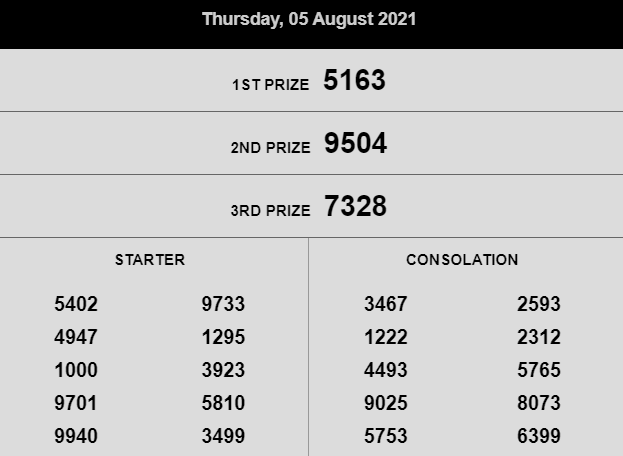 HASIL RESULT KODEJITU2 KELUARAN THE CASINO 05/08/2021