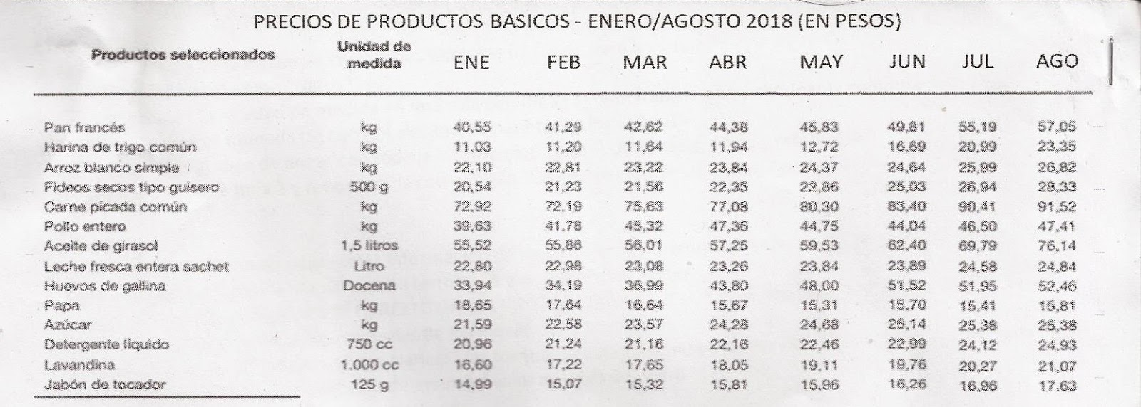 Tecnologias De La Informacion 5 Graficos De Lineas