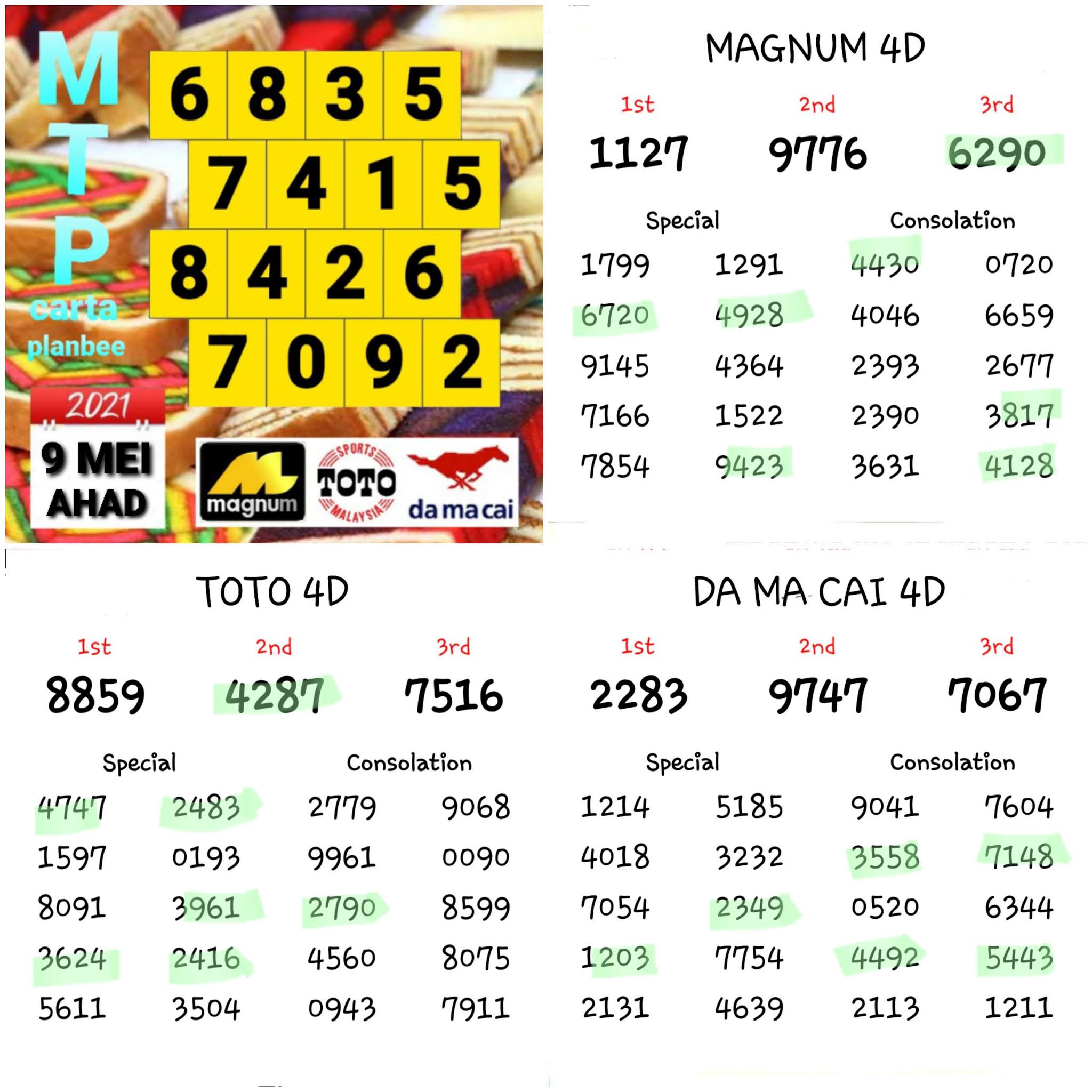 Carta Ramalan 4d Mtp Carta Ramalan Rabu 12 05 2021