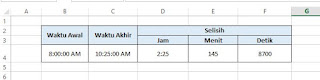 Menghitung Selisih antara dua waktu di excel