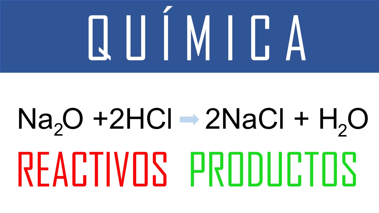 Las partes de una Ecuación Química Reactivos y productos