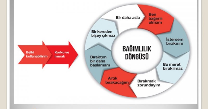 BAĞIMLILIK NEDİR???