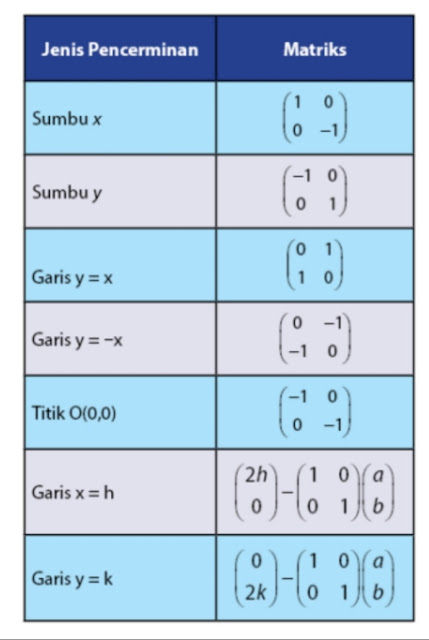 Don T Hate Math Refleksi Pencerminan