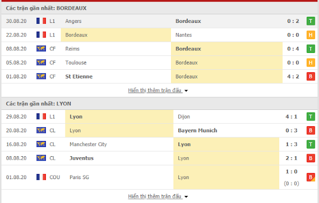 Kèo bóng đá chọn lọc Bordeaux vs Lyon, 02h ngày 12/9 Lyon3