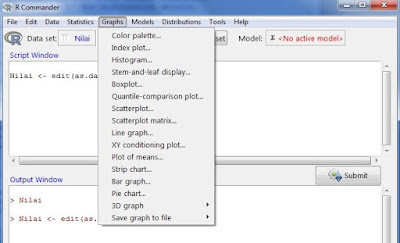 Gambar 4.2 Berbagai pilihan grafik yang disediakan oleh R Commander
