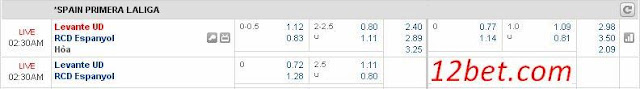Nhận định kèo thơm Levante vs Espanyol (01h30 ngày 16/04) Levante