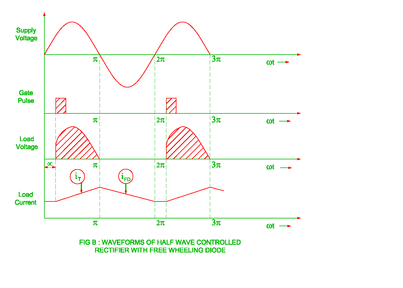 Function of Freewheeling Diode Electrical Revolution