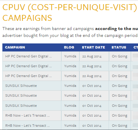 32 kempen cpuv nuffnang status on going, cara dapatkan cpuv nuffnang, cara tingkatkan earning cpuv nuffnang, cara tingkatkan trafik blog, pengalaman beriklan dengan nuffnang, kempen cpuv nuffnang, kempen cpc nuffnang, kempen blogbuster nuffnang, sponsored post nuffnang, jana pendapatan online dengan nuffnang