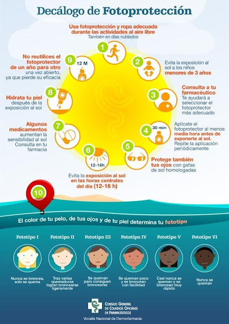 Decálogo de la Fotoprotección #usasiempreprotecciónsolar