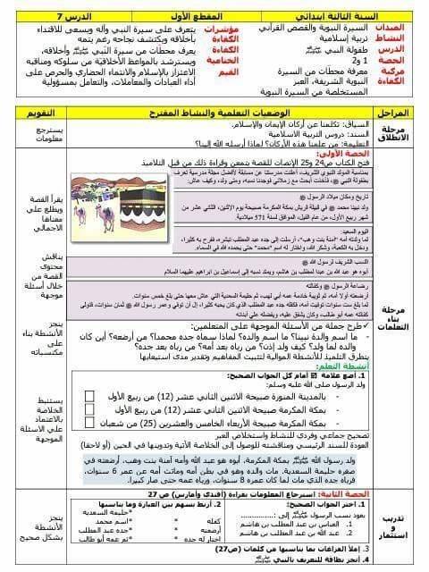 مذكرة طفولة الرسول صلى الله عليه وسلم للسنة الثالثة ابتدائي الجيل الثاني