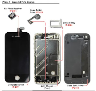 How to Identify Parts & Components on Apple iPhone