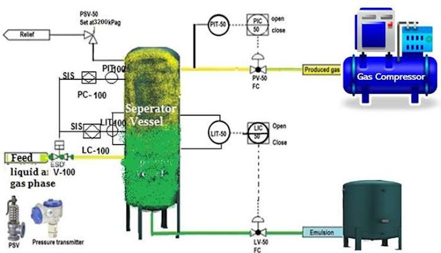 What is Basic Process Control Systems (BPCS) and how to determine ...