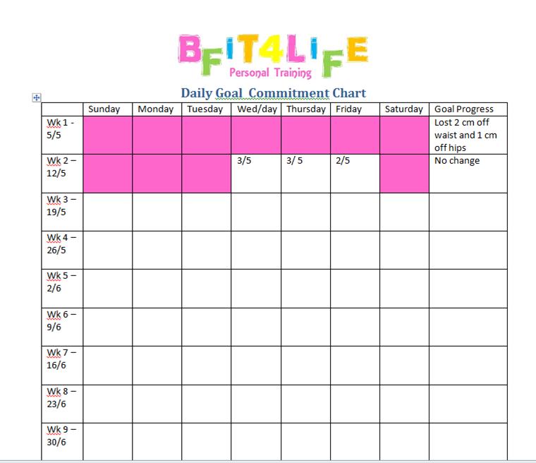 bfit4life Rate Your Daily Commitment