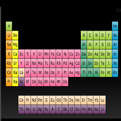 Periodic Table (Fun Educational Chemistry Game)