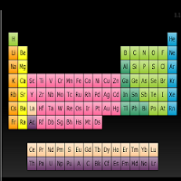 Chemistry Game-Periodic Table