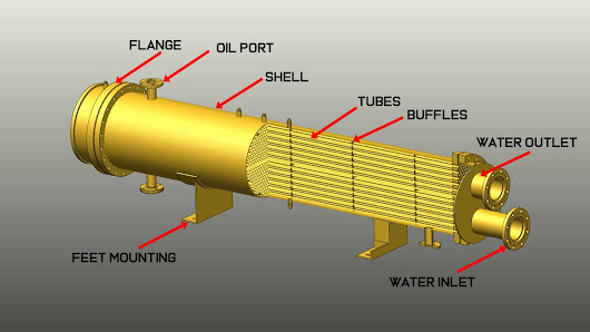 Hydraulic cooling system and Types of hydraulic cooling system